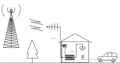 家里手機信號不好 圖片關鍵詞
