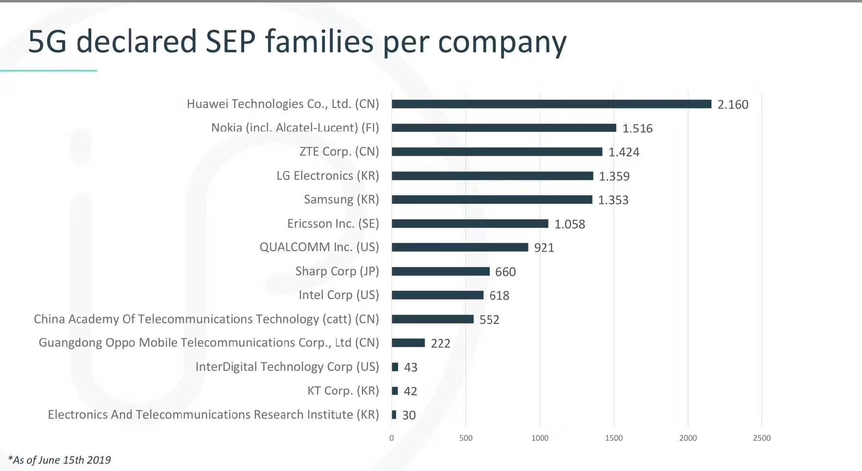 手機信號放大器|全球25個5G商用合同,中興通訊是怎么做到的