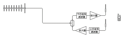 手機信號放大器耗電小，還能幫手機省電？