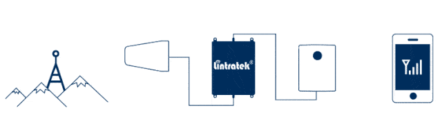 如何辨別信號放大器的好壞?