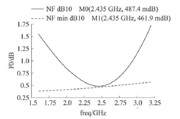 信號放大器還是噪聲放大器?