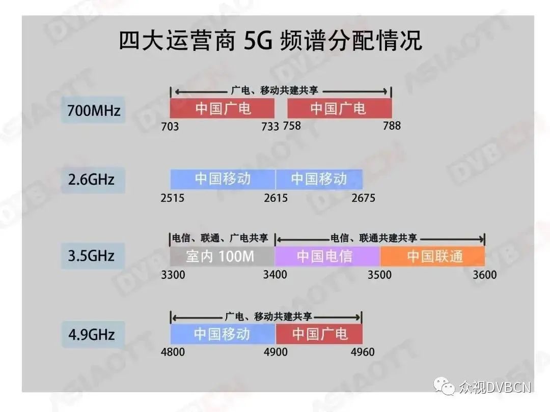 手機(jī)信號放大器，支持5G信號增強嗎？